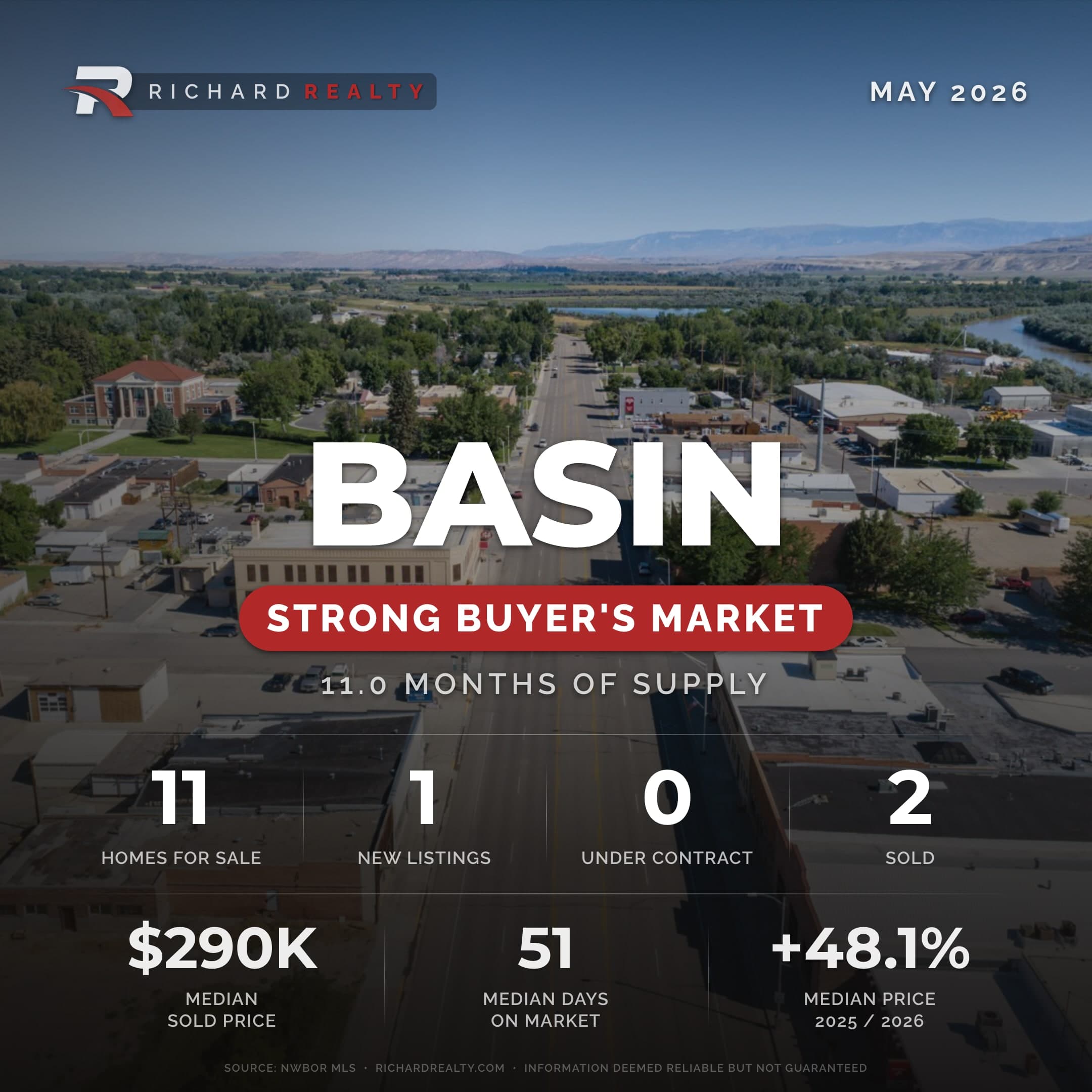 Basin, Wyoming residential market snapshot — Strong Buyer's Market, May 2026