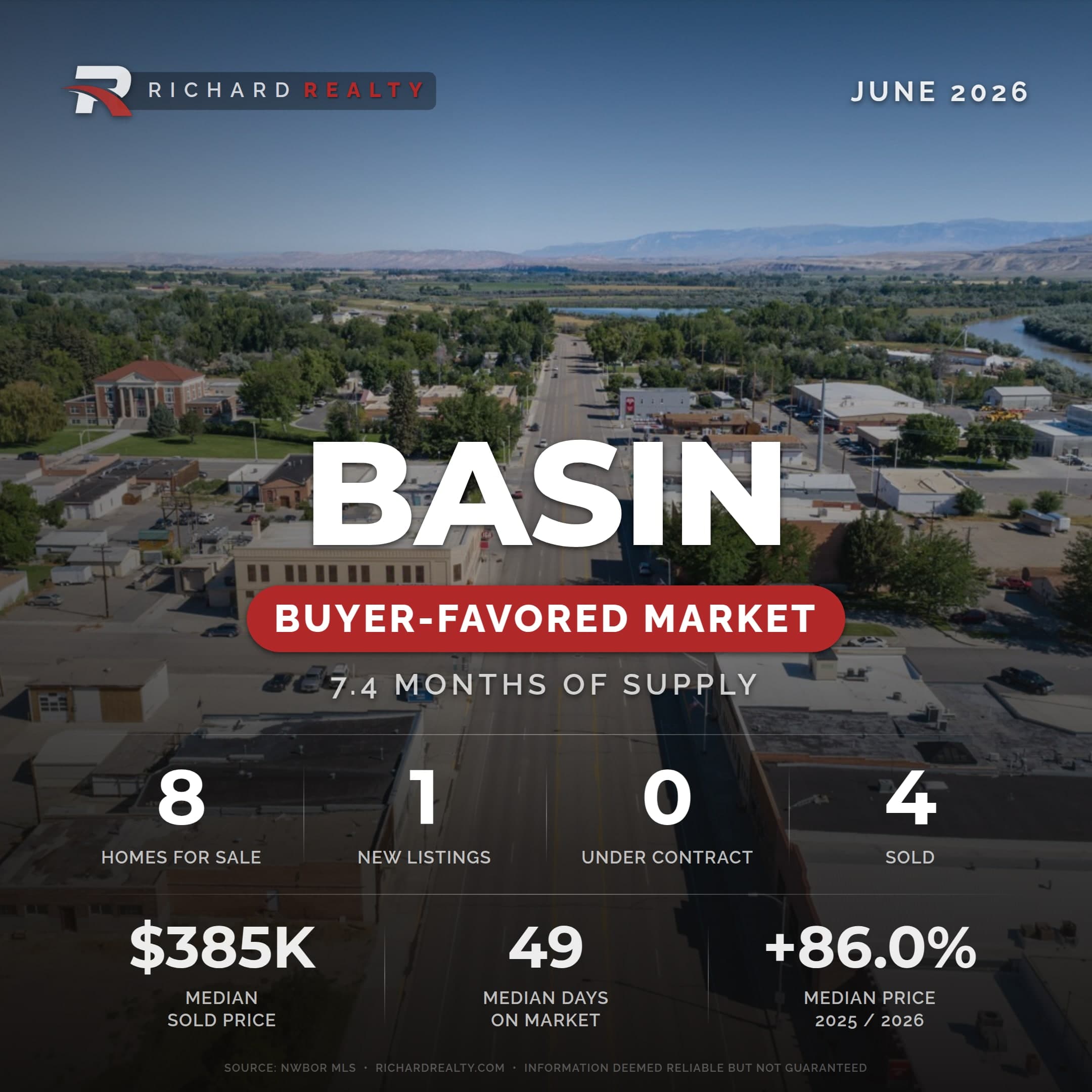 Basin, Wyoming residential market snapshot — Buyer-Favored Market, June 2026