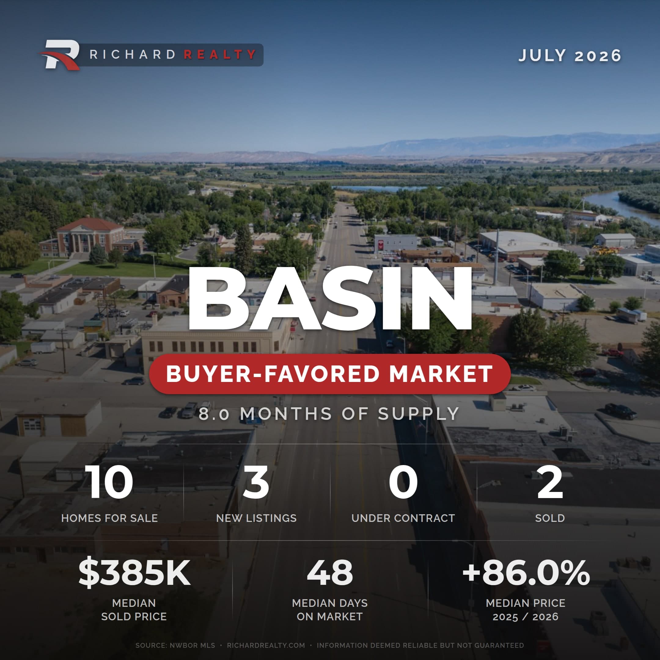 Basin, Wyoming residential market snapshot — Buyer-Favored Market, July 2026