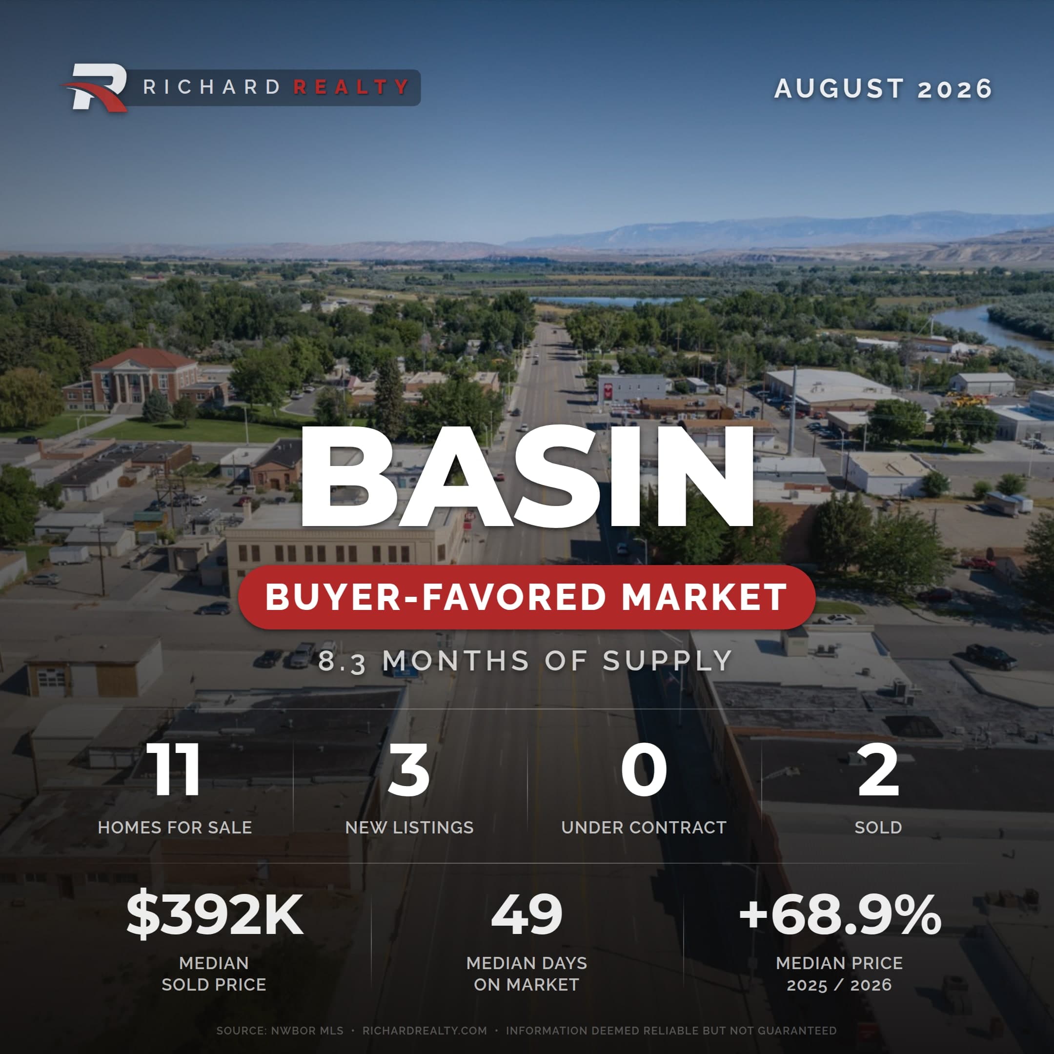 Basin, Wyoming residential market snapshot — Buyer-Favored Market, August 2026