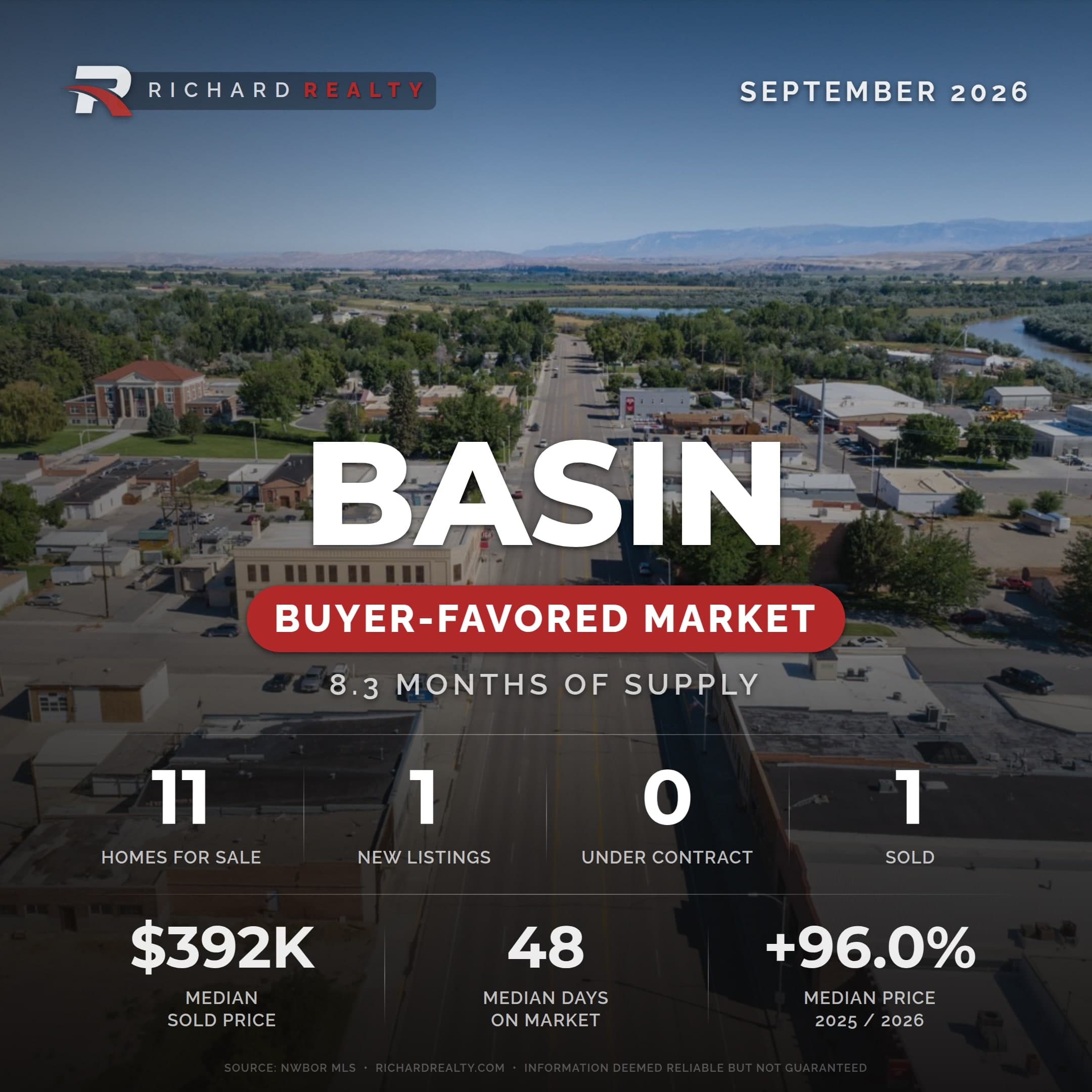 Basin, Wyoming residential market snapshot — Buyer-Favored Market, September 2026