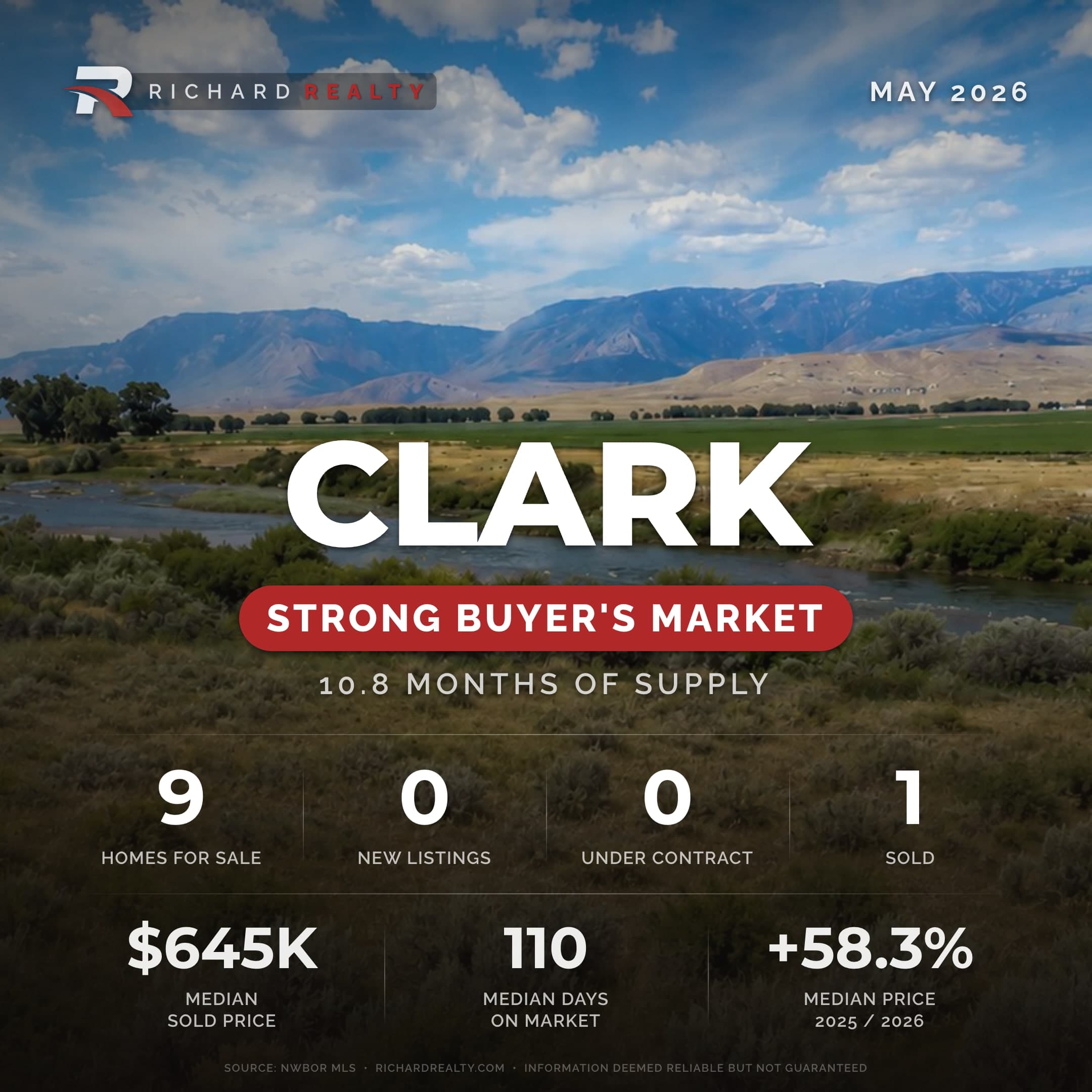 Clark, Wyoming residential market snapshot — Strong Buyer's Market, May 2026