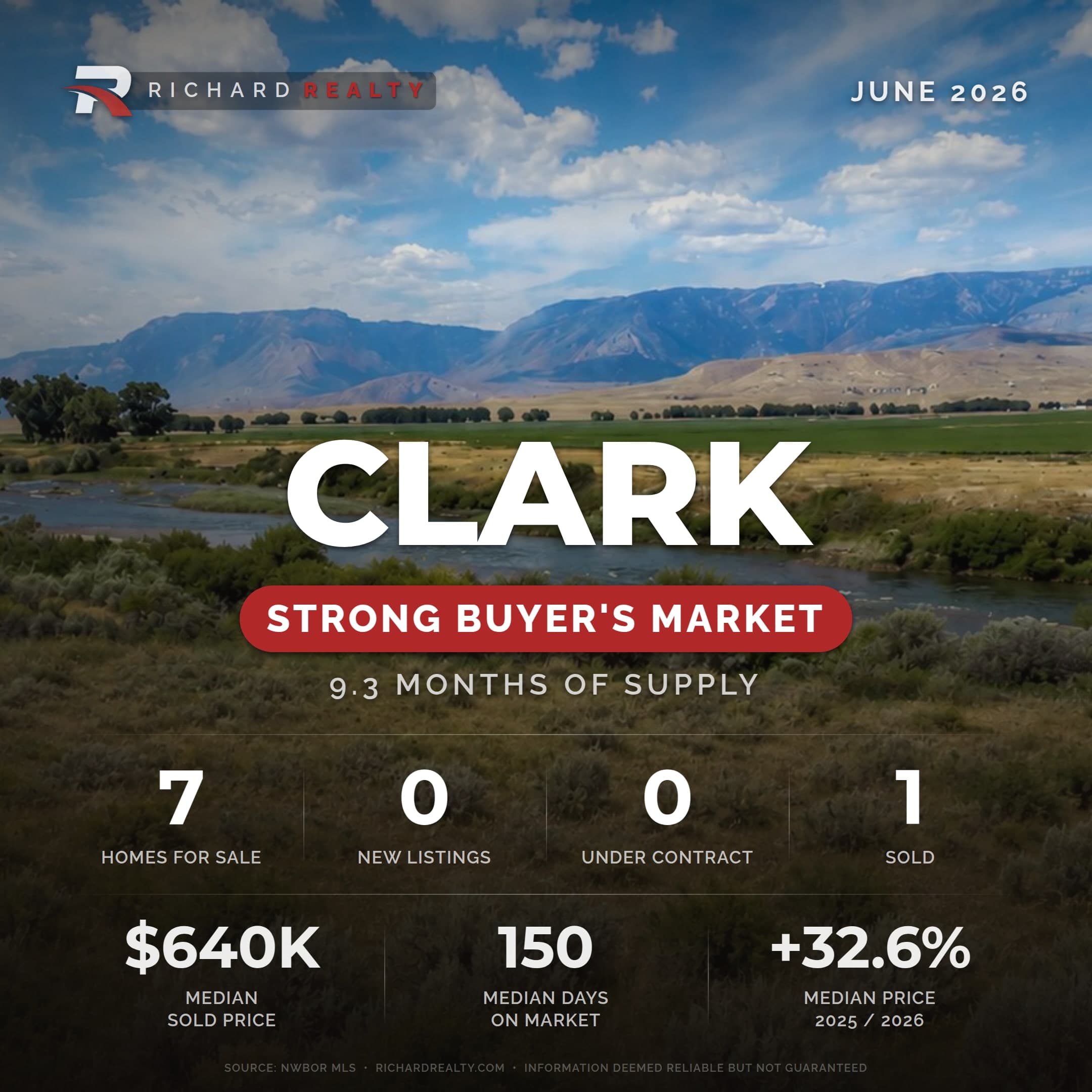 Clark, Wyoming residential market snapshot — Strong Buyer's Market, June 2026