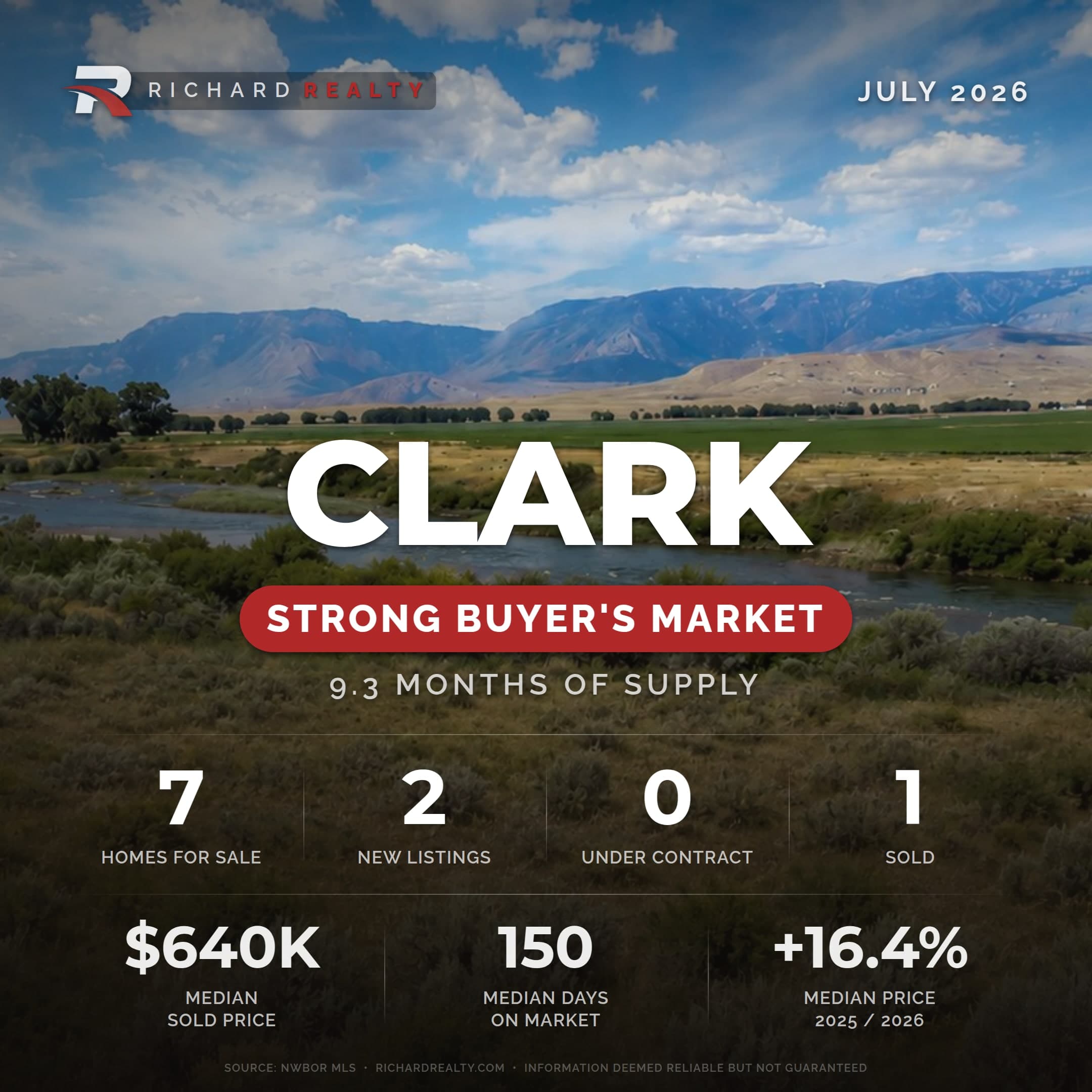 Clark, Wyoming residential market snapshot — Strong Buyer's Market, July 2026