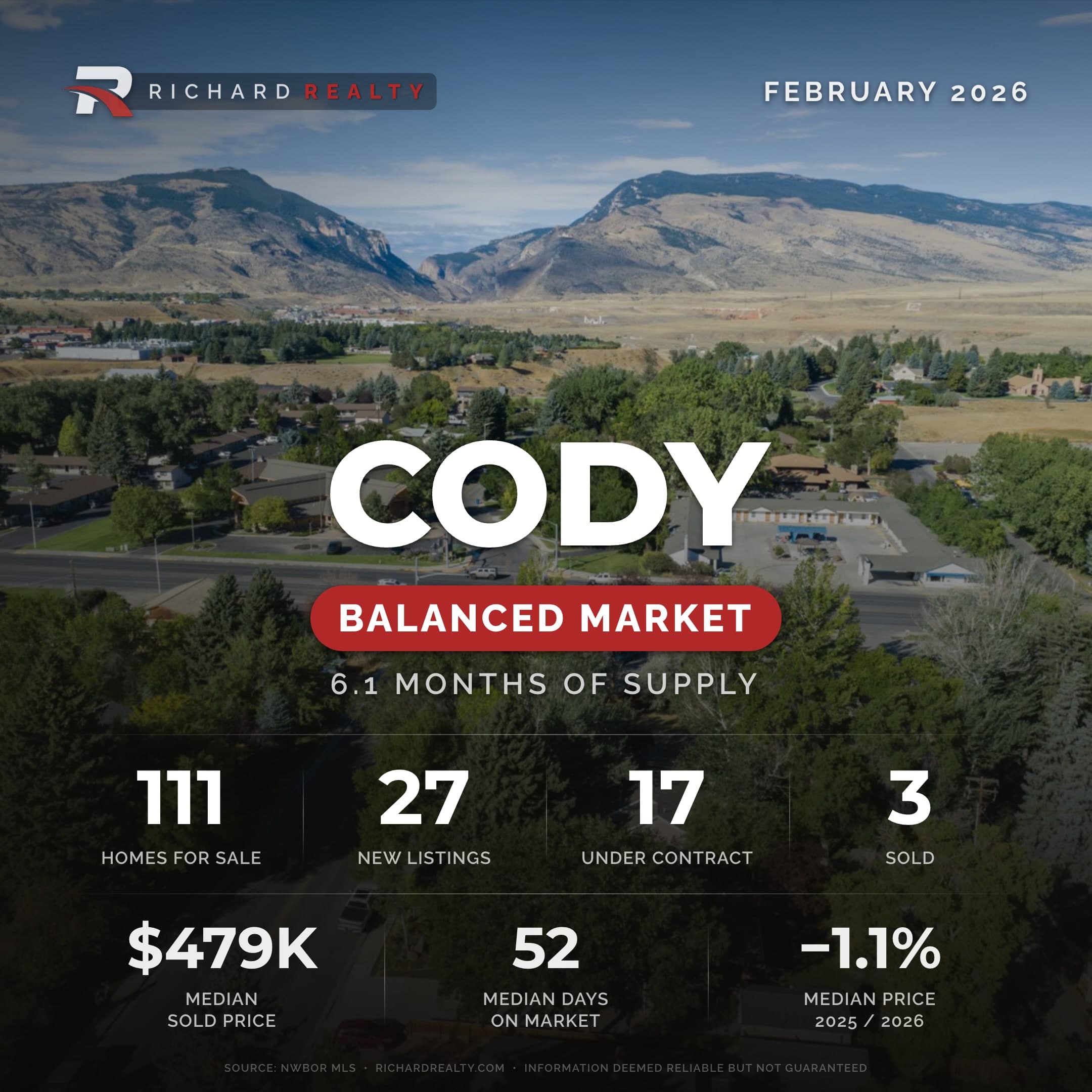 Cody, Wyoming housing market — Balanced Market, February 2026 (Richard Realty)