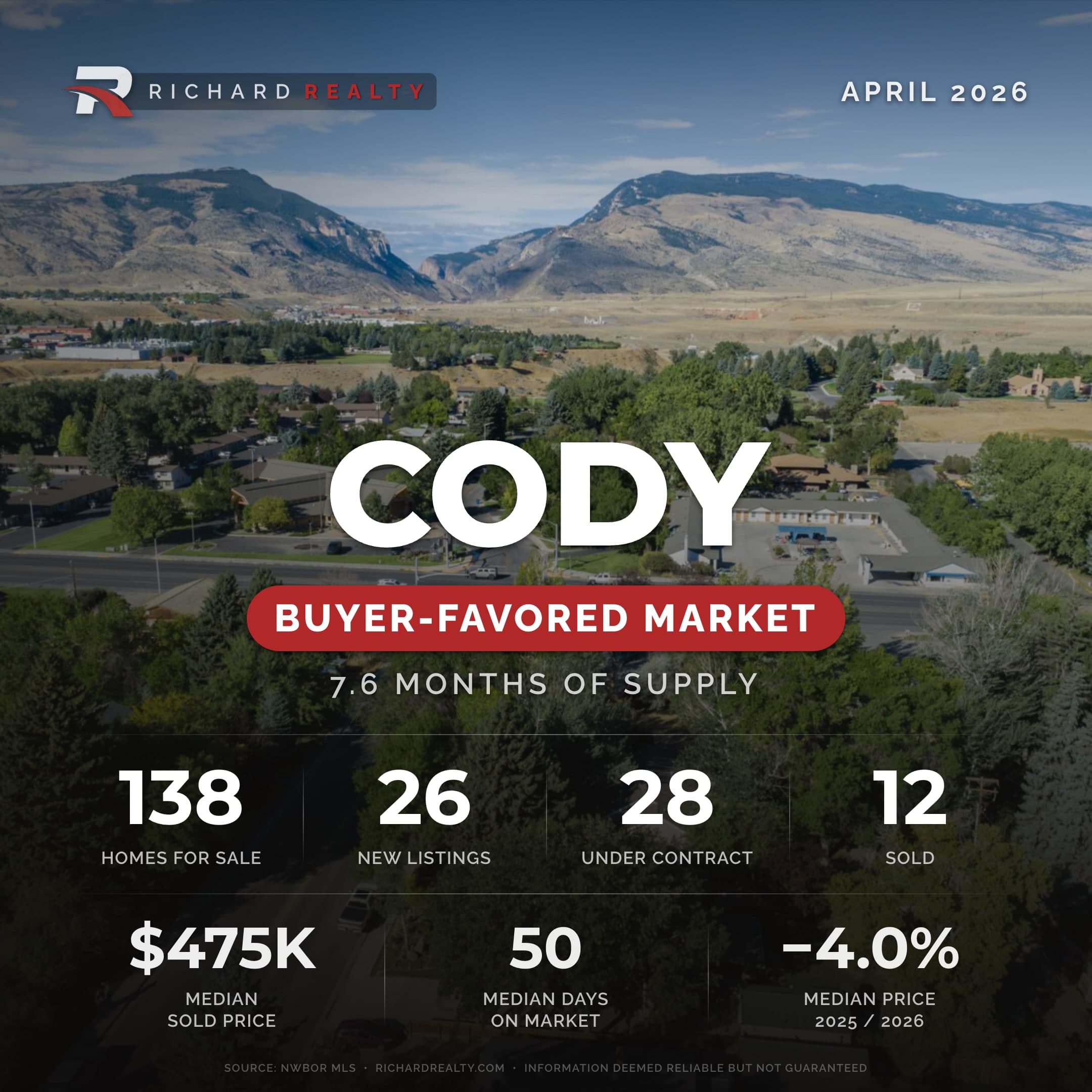 Cody, Wyoming housing market — Buyer-Favored Market, April 2026 (Richard Realty)