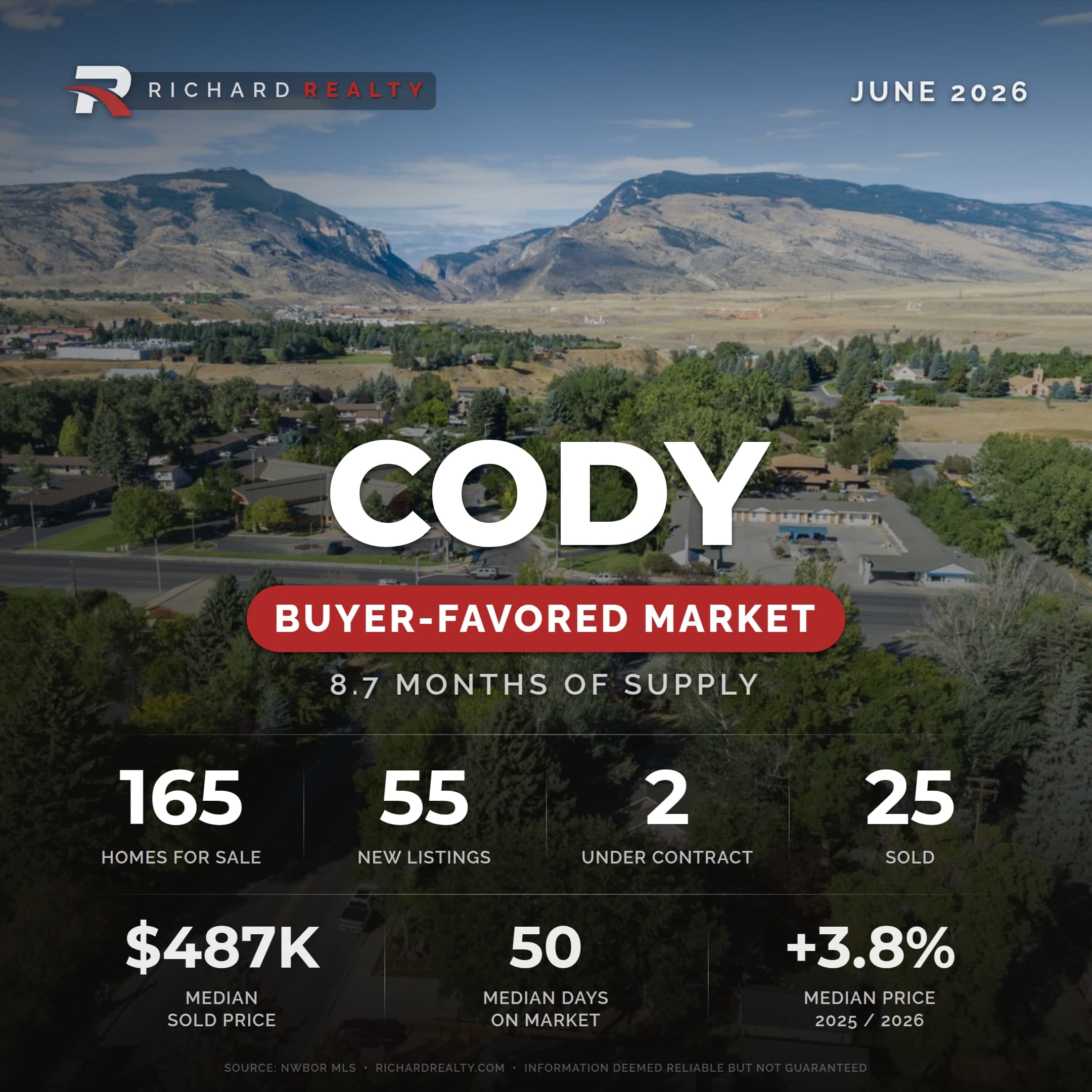 Cody, Wyoming housing market — Buyer-Favored Market, June 2026 (Richard Realty)