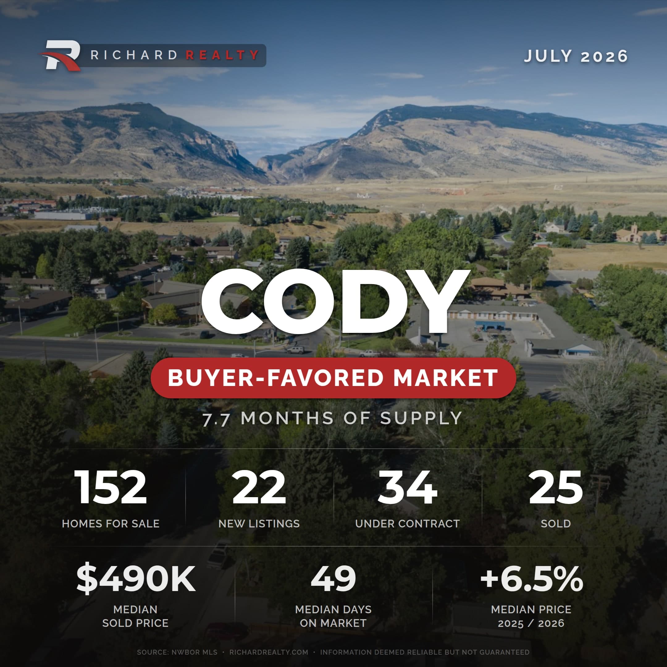 Cody, Wyoming residential market snapshot — Buyer-Favored Market, July 2026