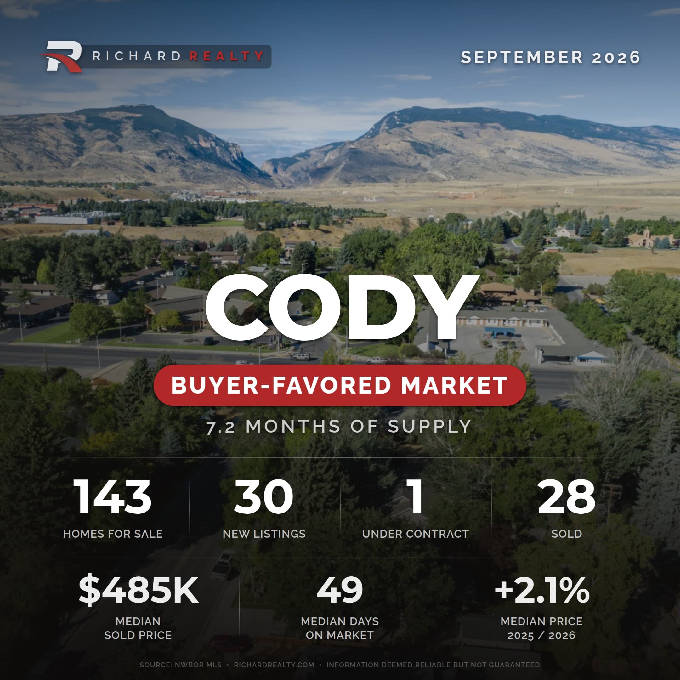 Cody, Wyoming housing market — Buyer-Favored Market, September 2026 (Richard Realty)