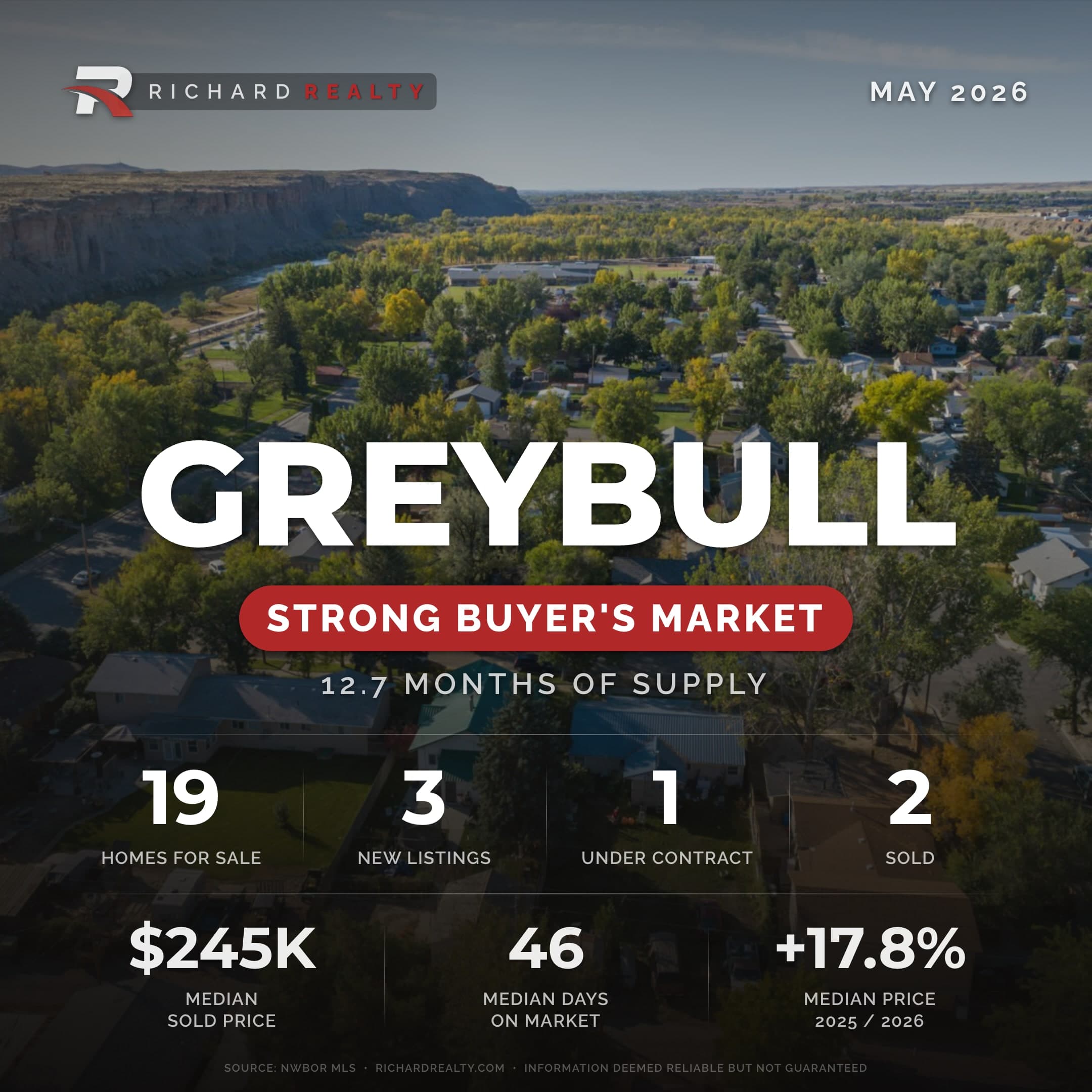 Greybull, Wyoming residential market snapshot — Strong Buyer's Market, May 2026