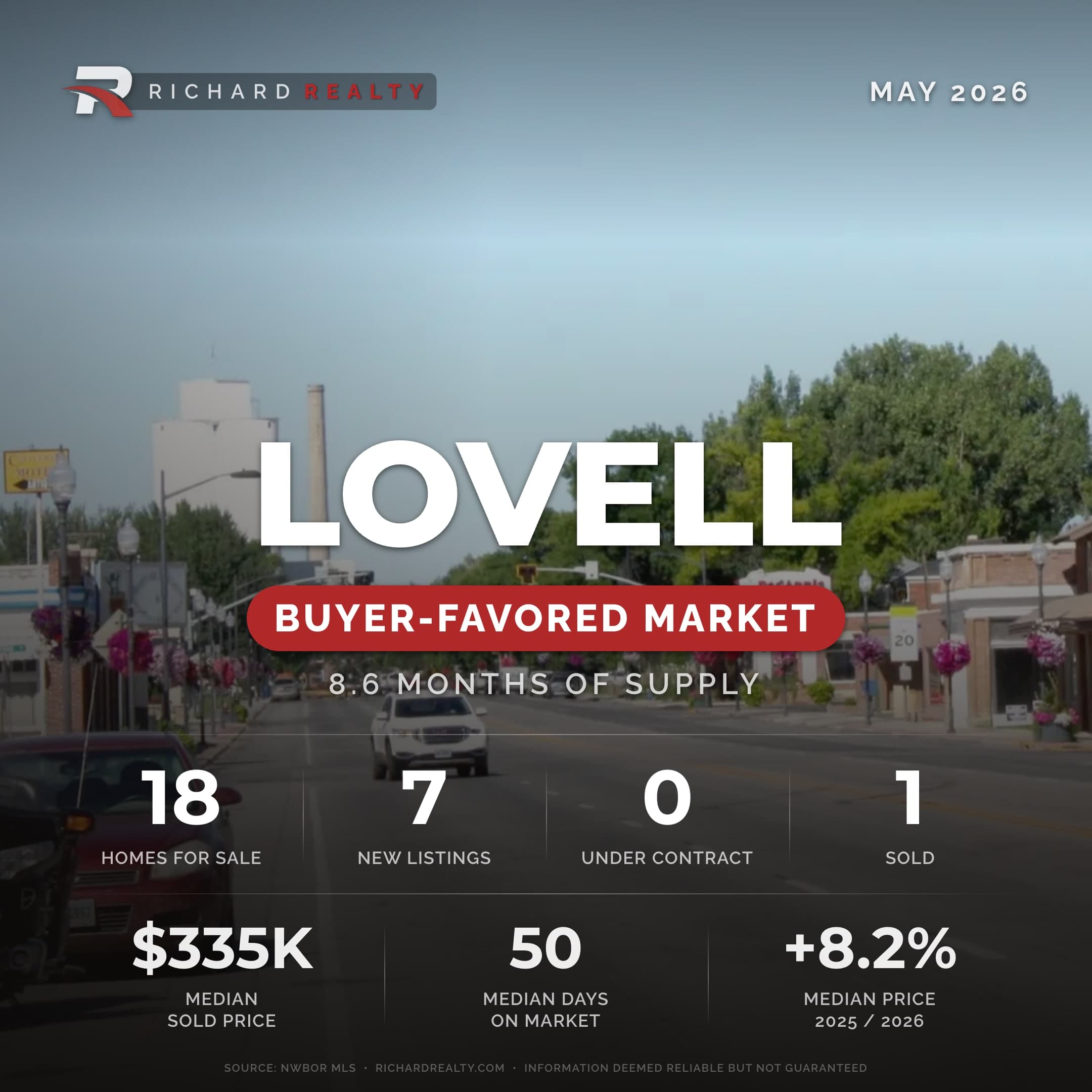 Lovell, Wyoming residential market snapshot — Buyer-Favored Market, May 2026