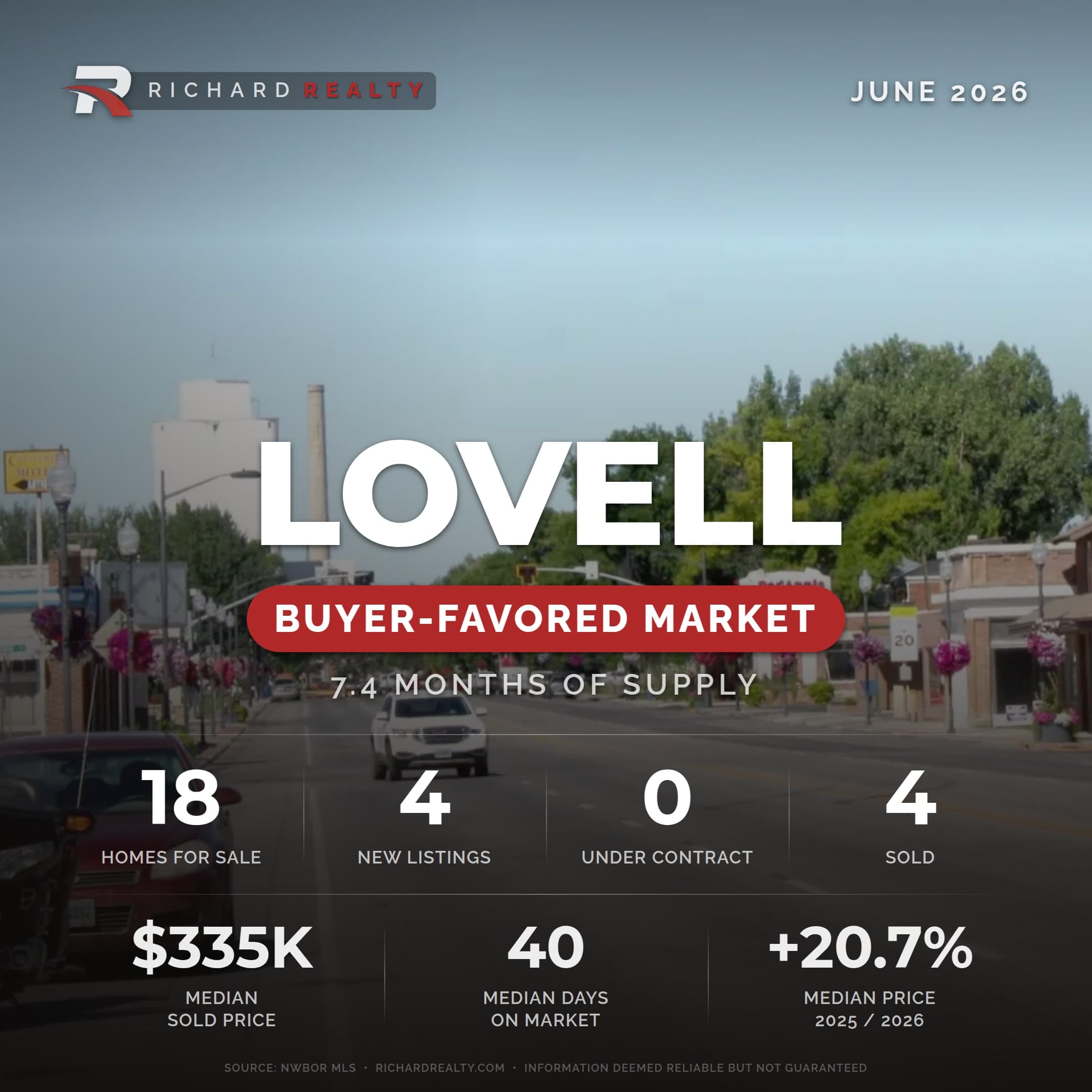 Lovell, Wyoming residential market snapshot — Buyer-Favored Market, June 2026