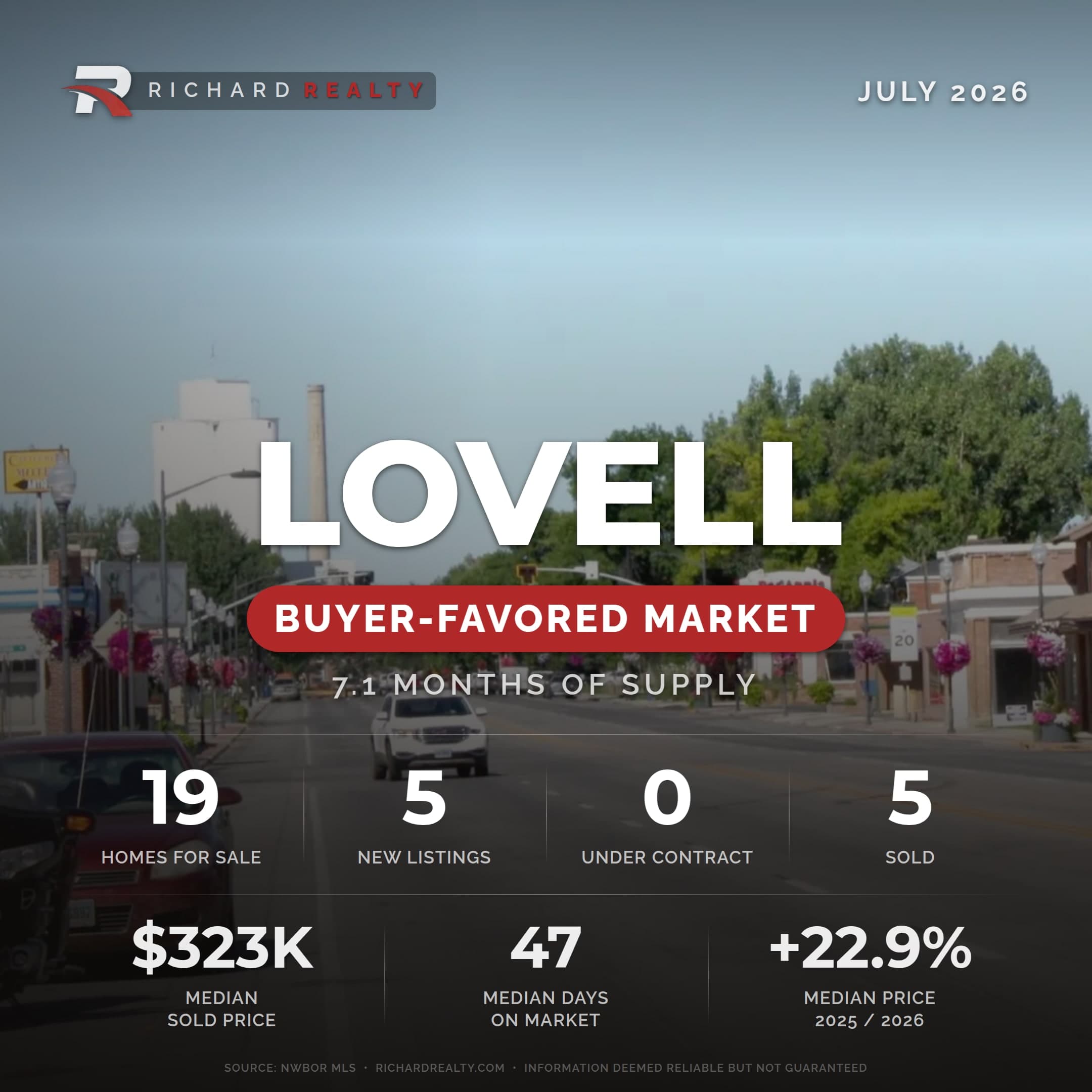 Lovell, Wyoming residential market snapshot — Buyer-Favored Market, July 2026