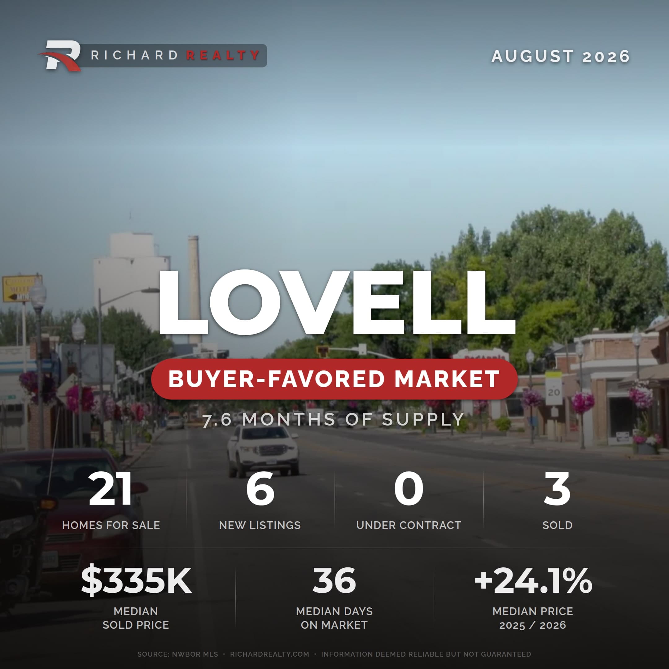 Lovell, Wyoming residential market snapshot — Buyer-Favored Market, August 2026