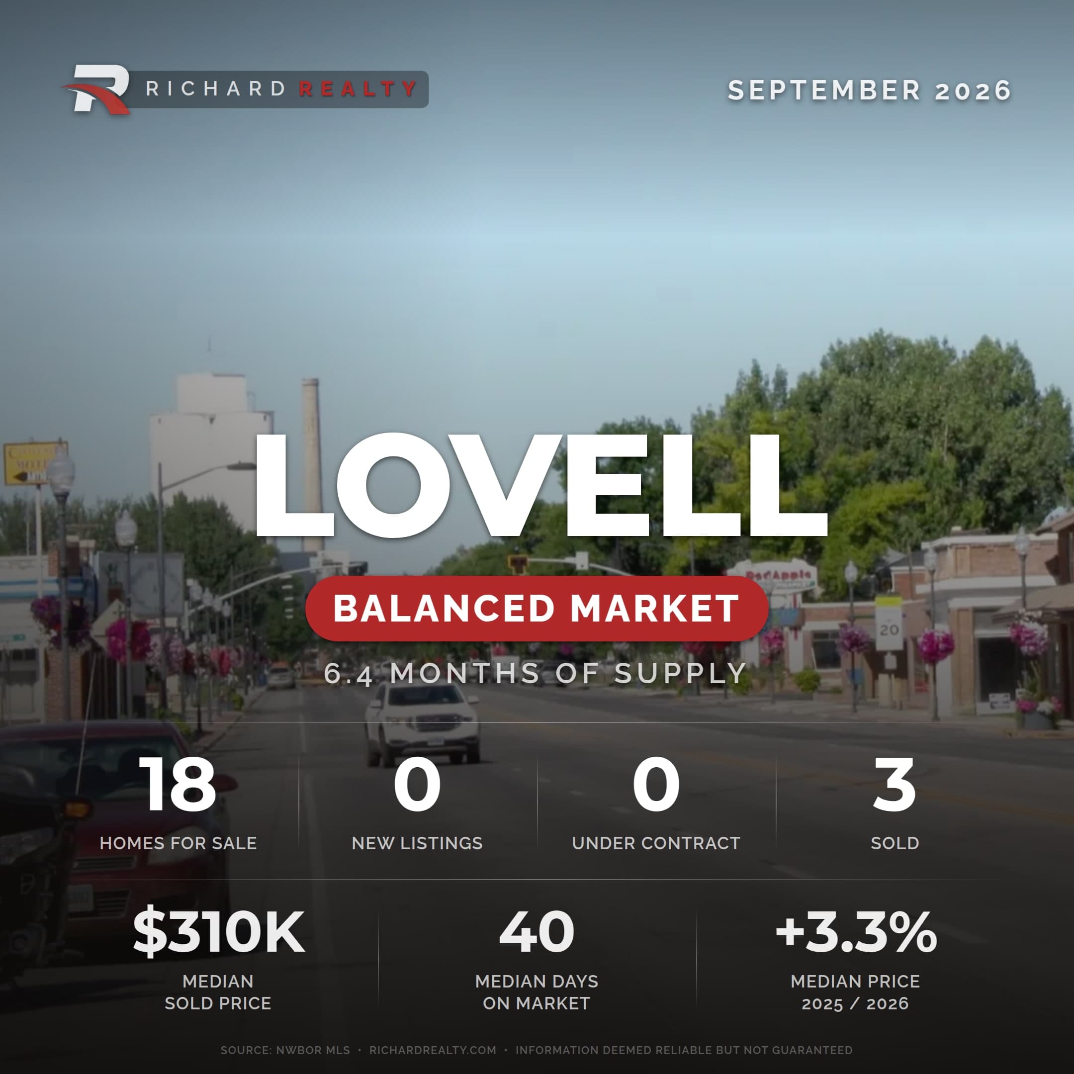 Lovell, Wyoming residential market snapshot — Balanced Market, September 2026