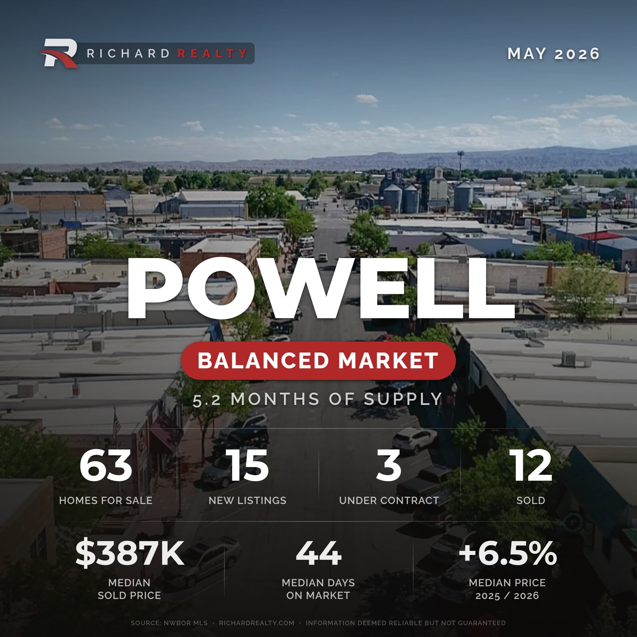 Powell, Wyoming residential market snapshot — Balanced Market, May 2026