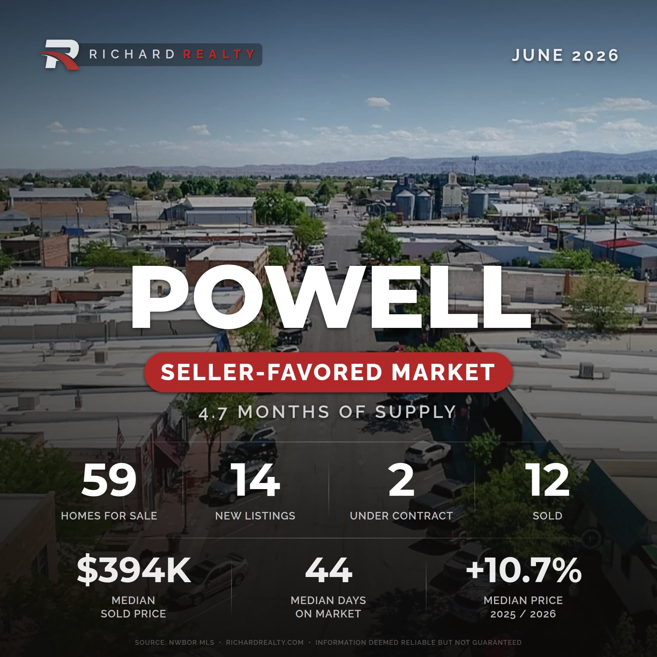 Powell, Wyoming residential market snapshot — Seller-Favored Market, June 2026