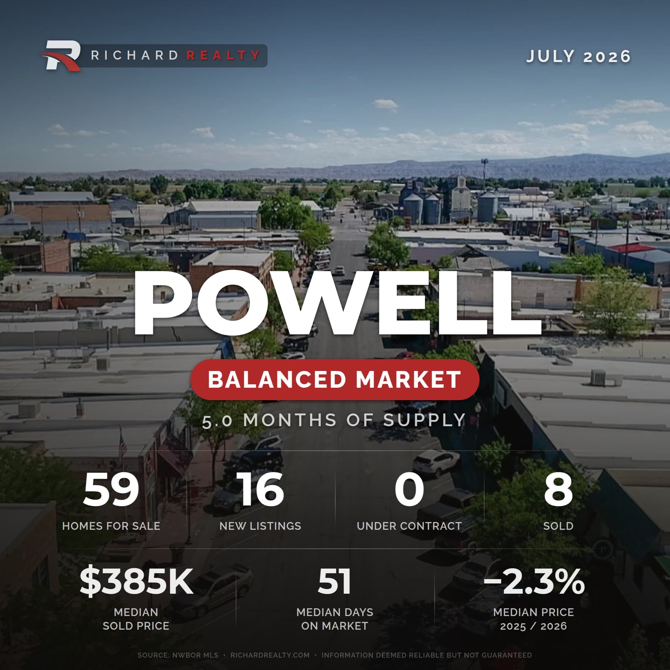 Powell, Wyoming residential market snapshot — Balanced Market, July 2026