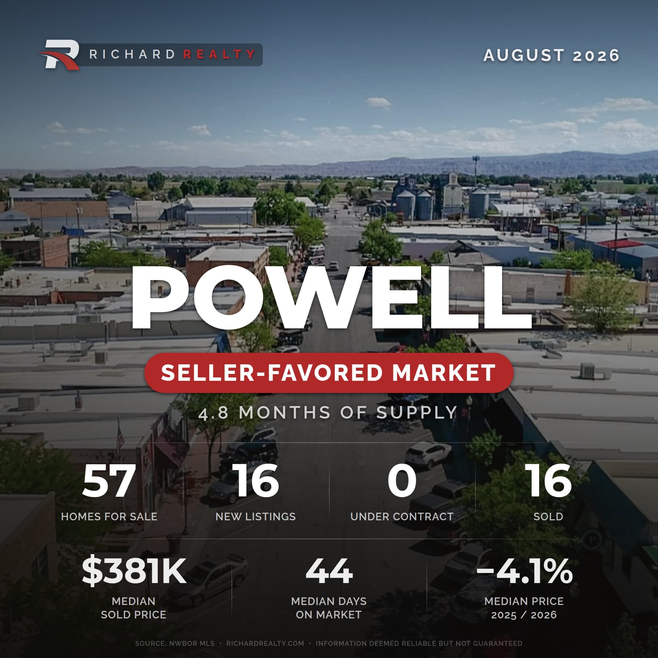 Powell, Wyoming residential market snapshot — Seller-Favored Market, August 2026
