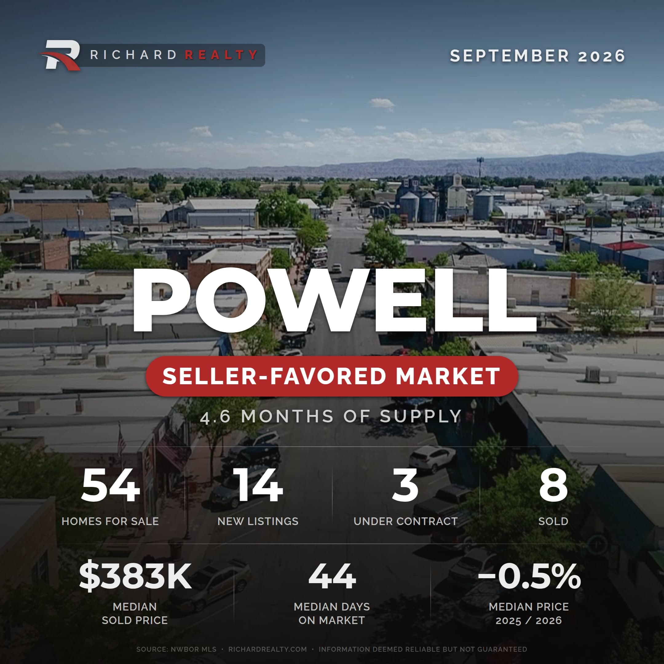Powell, Wyoming residential market snapshot — Seller-Favored Market, September 2026