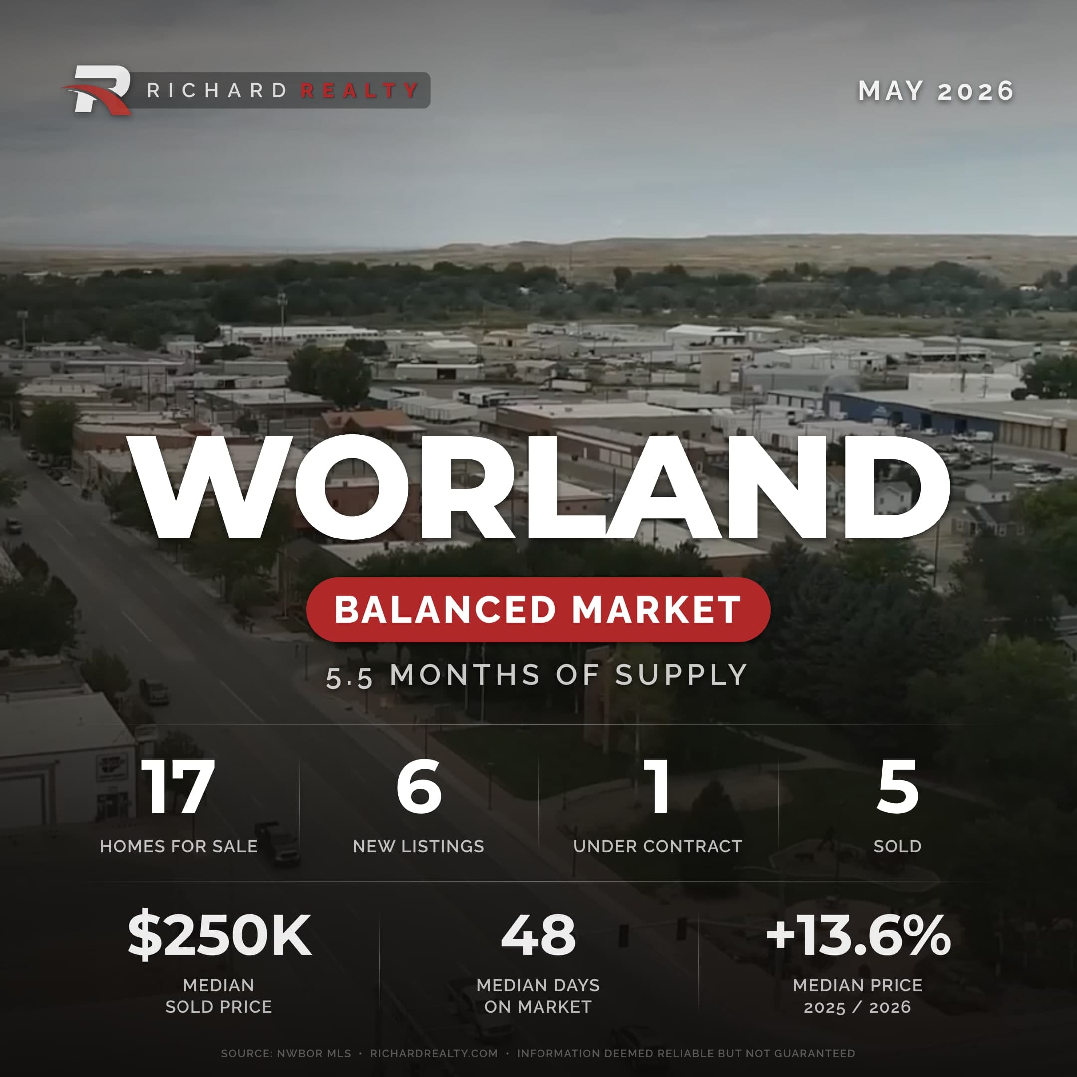 Worland, Wyoming residential market snapshot — Balanced Market, May 2026