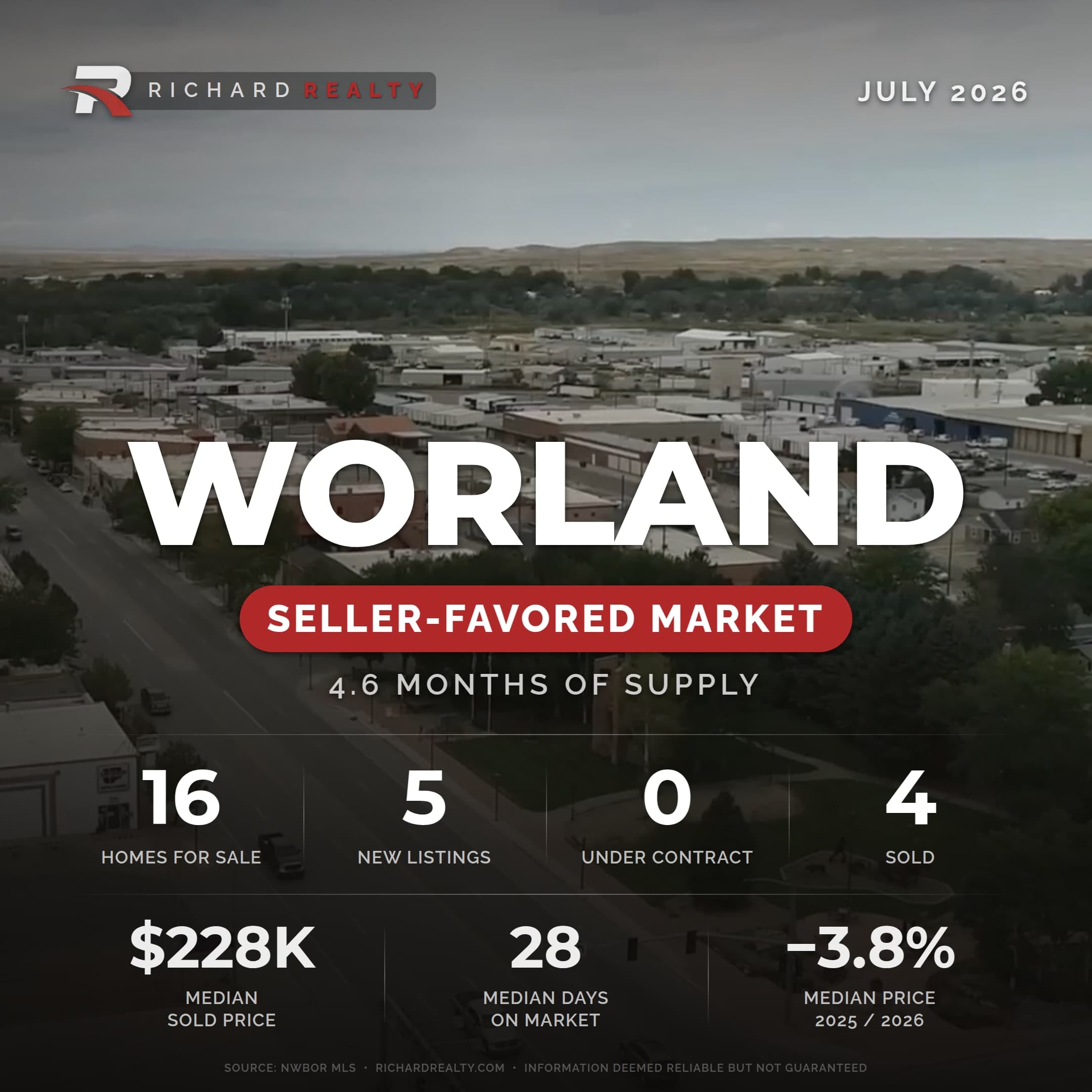 Worland, Wyoming residential market snapshot — Seller-Favored Market, July 2026