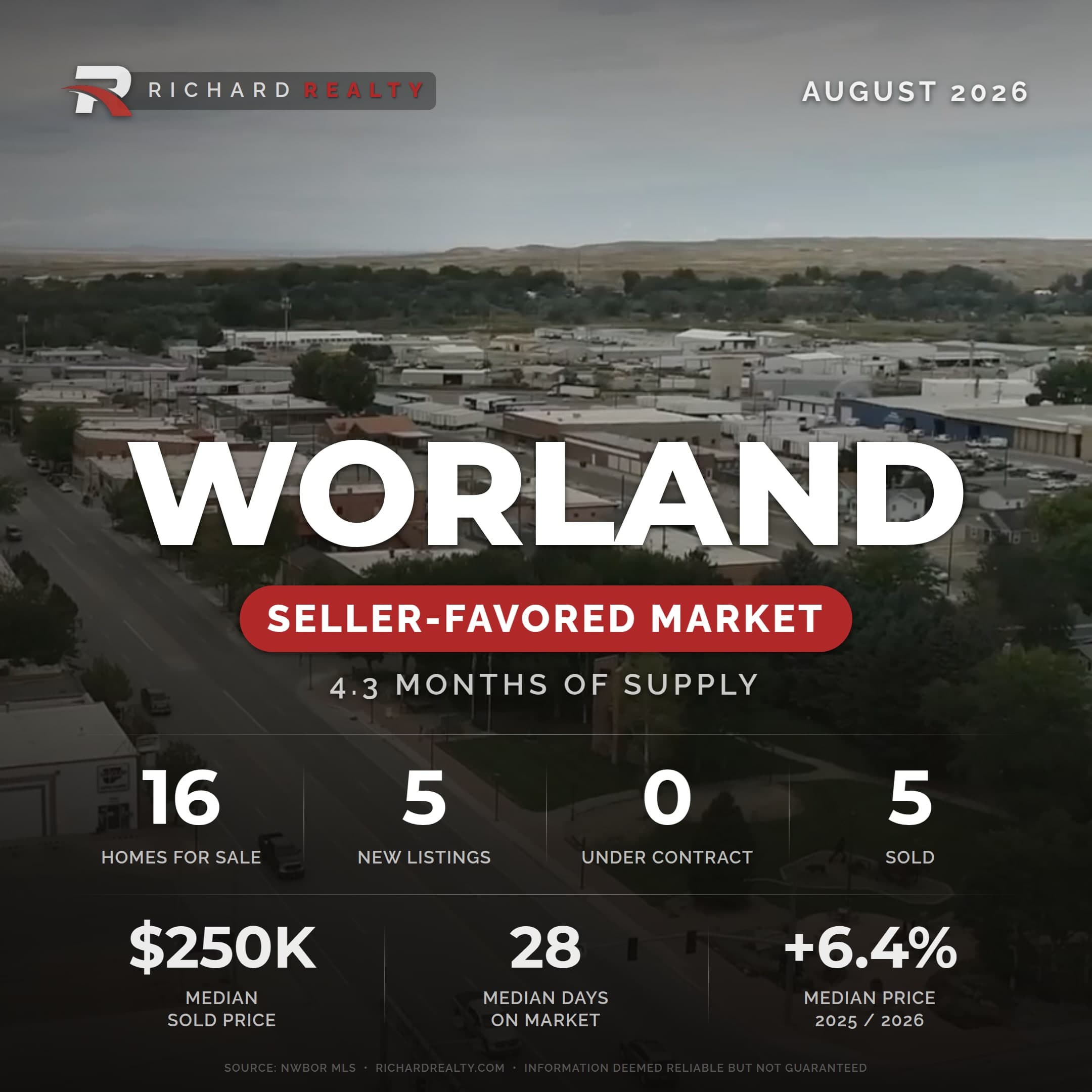 Worland, Wyoming residential market snapshot — Seller-Favored Market, August 2026
